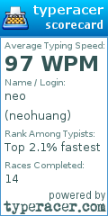 Scorecard for user neohuang