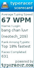 Scorecard for user neotech_209
