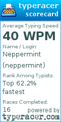 Scorecard for user neppermint