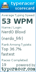 Scorecard for user nerdo_frfr