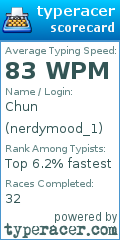 Scorecard for user nerdymood_1