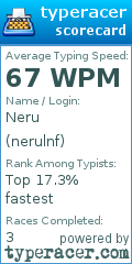 Scorecard for user nerulnf
