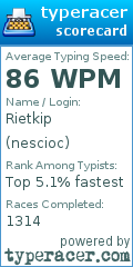 Scorecard for user nescioc
