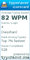 Scorecard for user nesshan