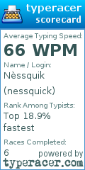 Scorecard for user nessquick