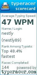 Scorecard for user nestly89