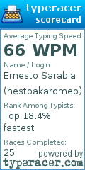 Scorecard for user nestoakaromeo