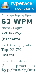 Scorecard for user netheritei