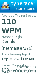 Scorecard for user netmaster296