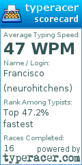 Scorecard for user neurohitchens