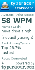 Scorecard for user nevaidhyasingh