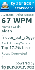 Scorecard for user never_eat_s0ggy_waffles