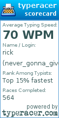 Scorecard for user never_gonna_give_you_up24