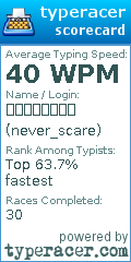 Scorecard for user never_scare