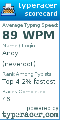 Scorecard for user neverdot