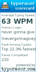 Scorecard for user nevergonnagiveyouupisnota