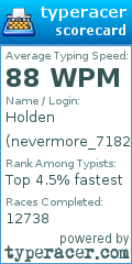 Scorecard for user nevermore_7182