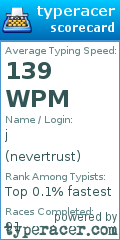 Scorecard for user nevertrust