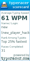 Scorecard for user new_player_hacker_working