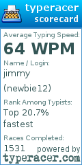 Scorecard for user newbie12