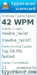 Scorecard for user newbie_racist