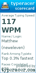 Scorecard for user neweleven