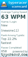 Scorecard for user newone11