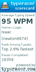 Scorecard for user newton6674