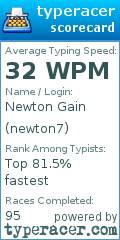 Scorecard for user newton7