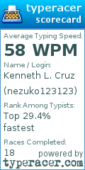 Scorecard for user nezuko123123