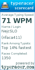 Scorecard for user nfaca411