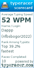 Scorecard for user nfbsbogor2022