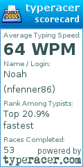 Scorecard for user nfenner86