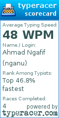 Scorecard for user nganu