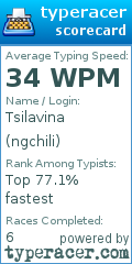 Scorecard for user ngchili