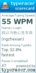 Scorecard for user ngzhexian