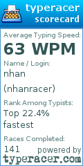 Scorecard for user nhanracer