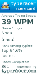 Scorecard for user nhda