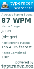 Scorecard for user nhtiger