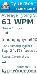 Scorecard for user nhungnguyen6202