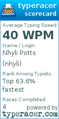 Scorecard for user nhyli