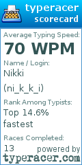 Scorecard for user ni_k_k_i