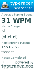 Scorecard for user ni_ni_ni