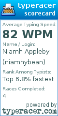 Scorecard for user niamhybean