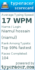 Scorecard for user niamul