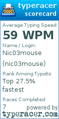 Scorecard for user nic03mouse