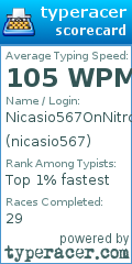 Scorecard for user nicasio567