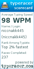 Scorecard for user niccnakk445