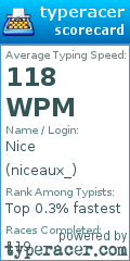 Scorecard for user niceaux_