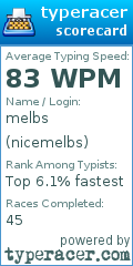 Scorecard for user nicemelbs
